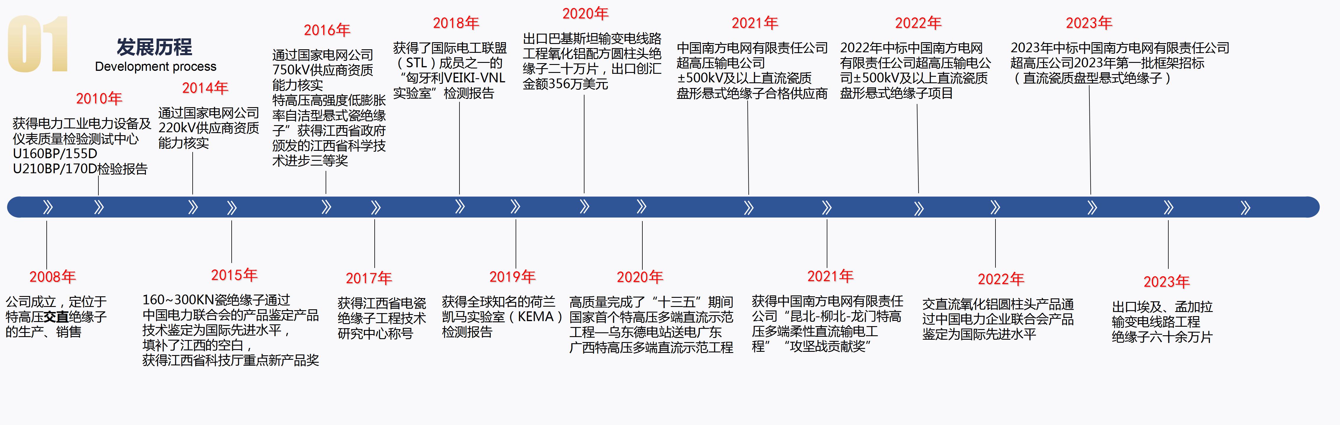 2023-7-24萍鄉(xiāng)市?？死闺姶捎邢薰?_04.jpg